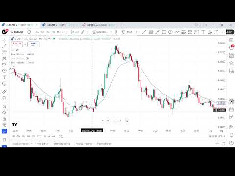 NR7 Trading Strategy Explained – A Game Changer for Traders