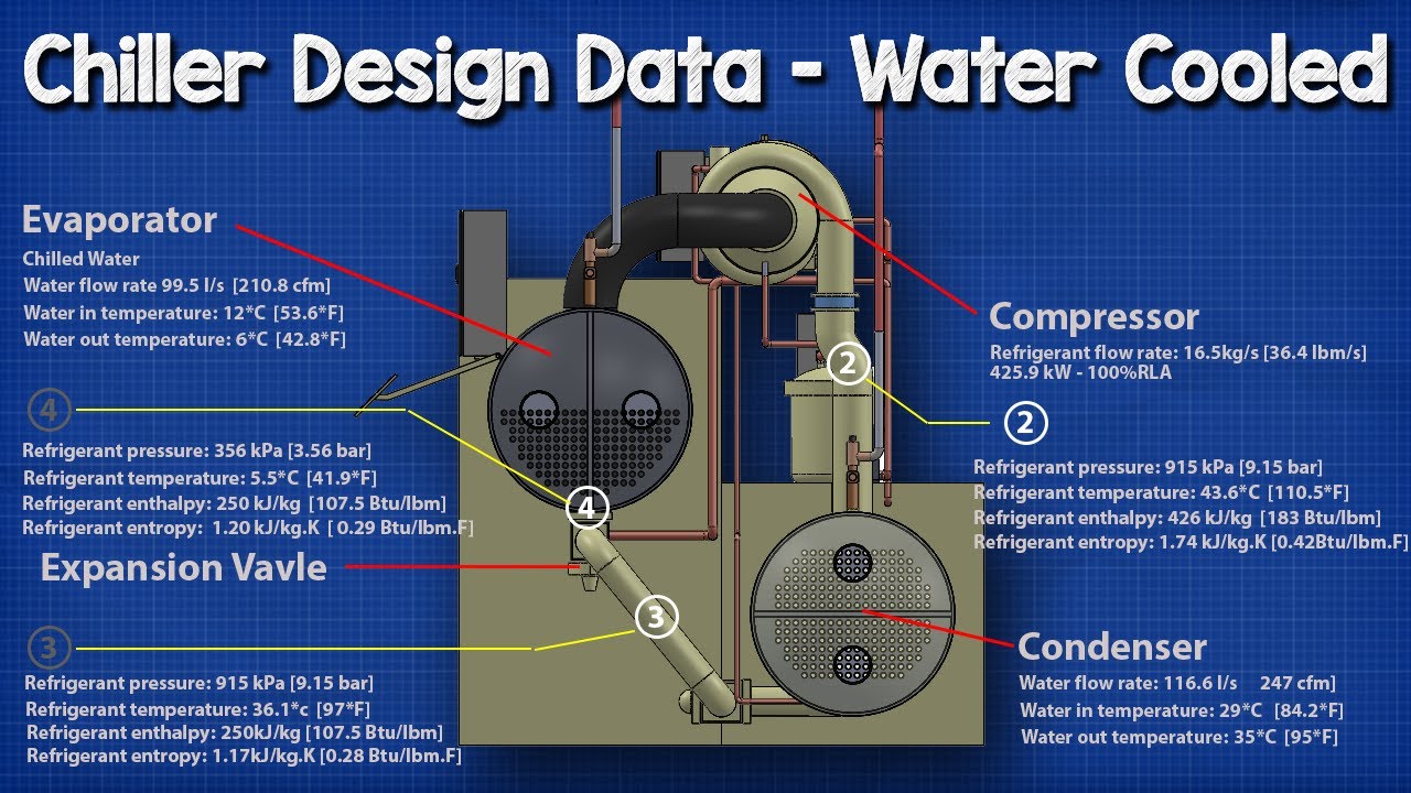 How Chiller works - Design Data