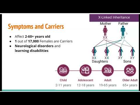 ALD Organelle Disease Project