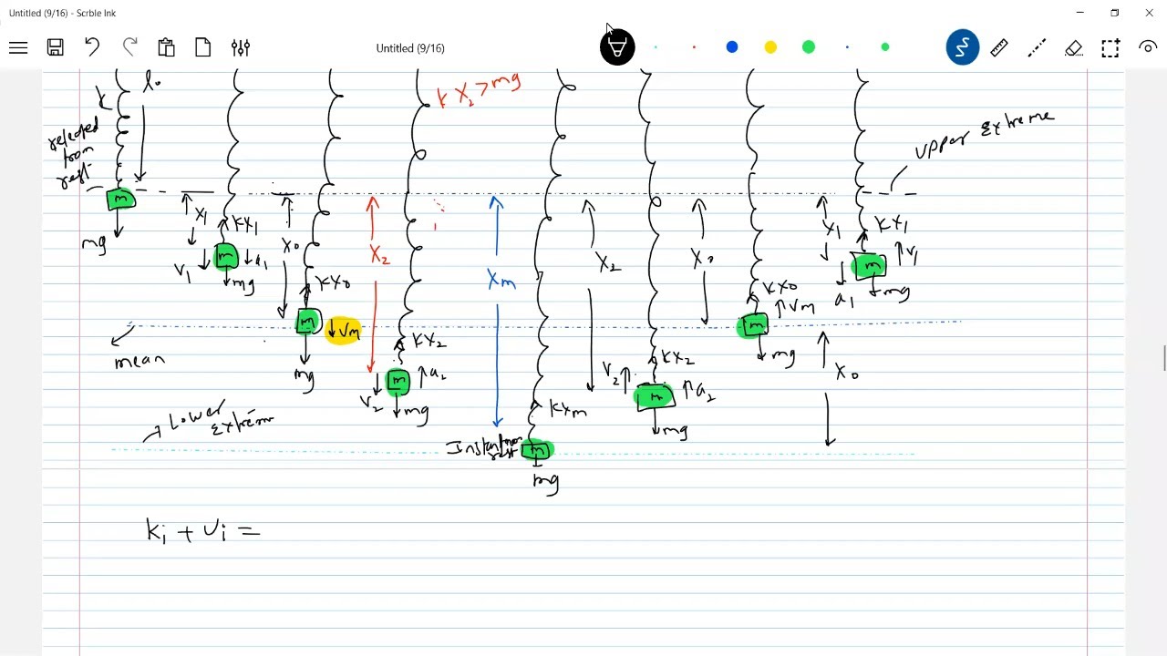 work done by spring force