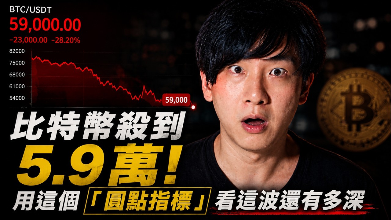 Parabolic SAR 指標教學：用比特幣這波修正，看懂趨勢還有沒有力