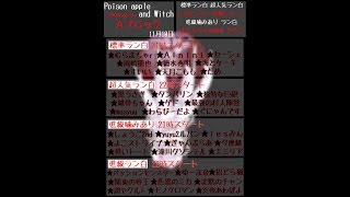 【人狼殺大会】～毒林檎と魔女杯～　Poison apple and witch　～悠那。さん主催～　予選Aブロック