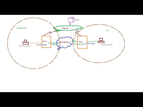 Remote onsite managed it security service