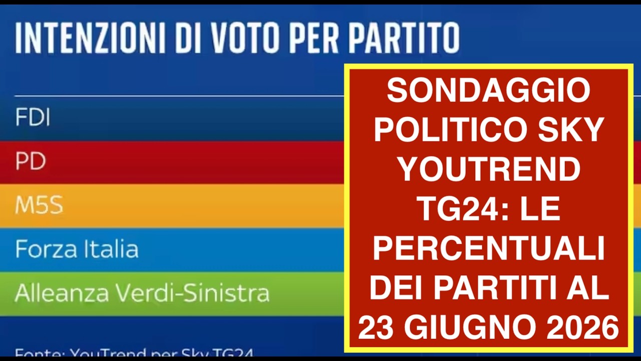 SONDAGGIO POLITICO SKY YOUTREND TG24: LE PERCENTUALI DEI PARTITI AL 23 GIUGNO 2026