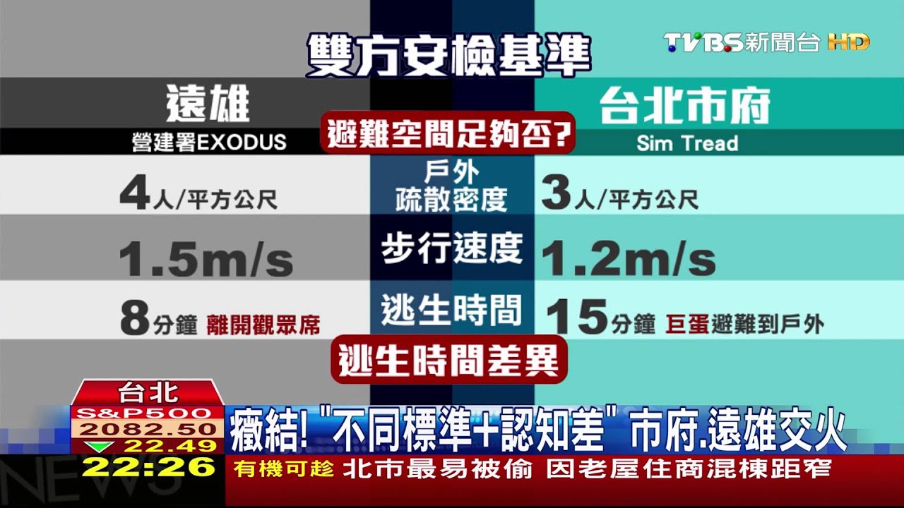癥結!「不同標準+認知差」 市府、遠雄交火