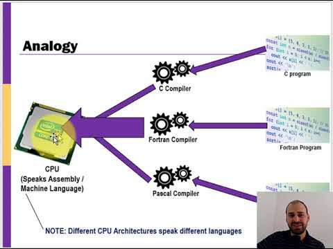 Introduction to Assembly Language