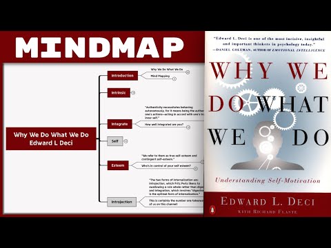 Why We Do What We Do - Edward L Deci [Mind Map Book Summary]