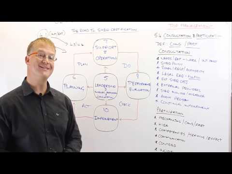 Road to SHEQ Certification Part 10 - Clause 5.4 (Consultation and Participation)