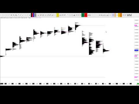 09-05-2019 Dax Technical Analysis || TheDaxTrader.co.uk