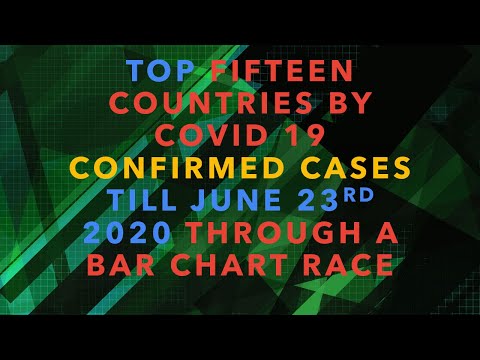 Top fifteen countries by COVID 19 Cases  [A unique Bar Chart Race showing insights from data]