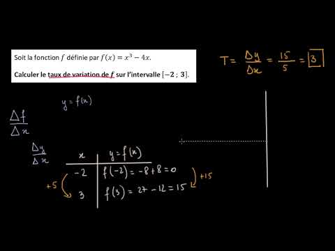 Calculer le taux de variation d'une fonction polynôme