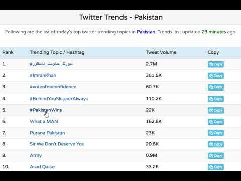 #PAKISTAN TOP TRENDS TWITTER TODAY IN PAKISTAN