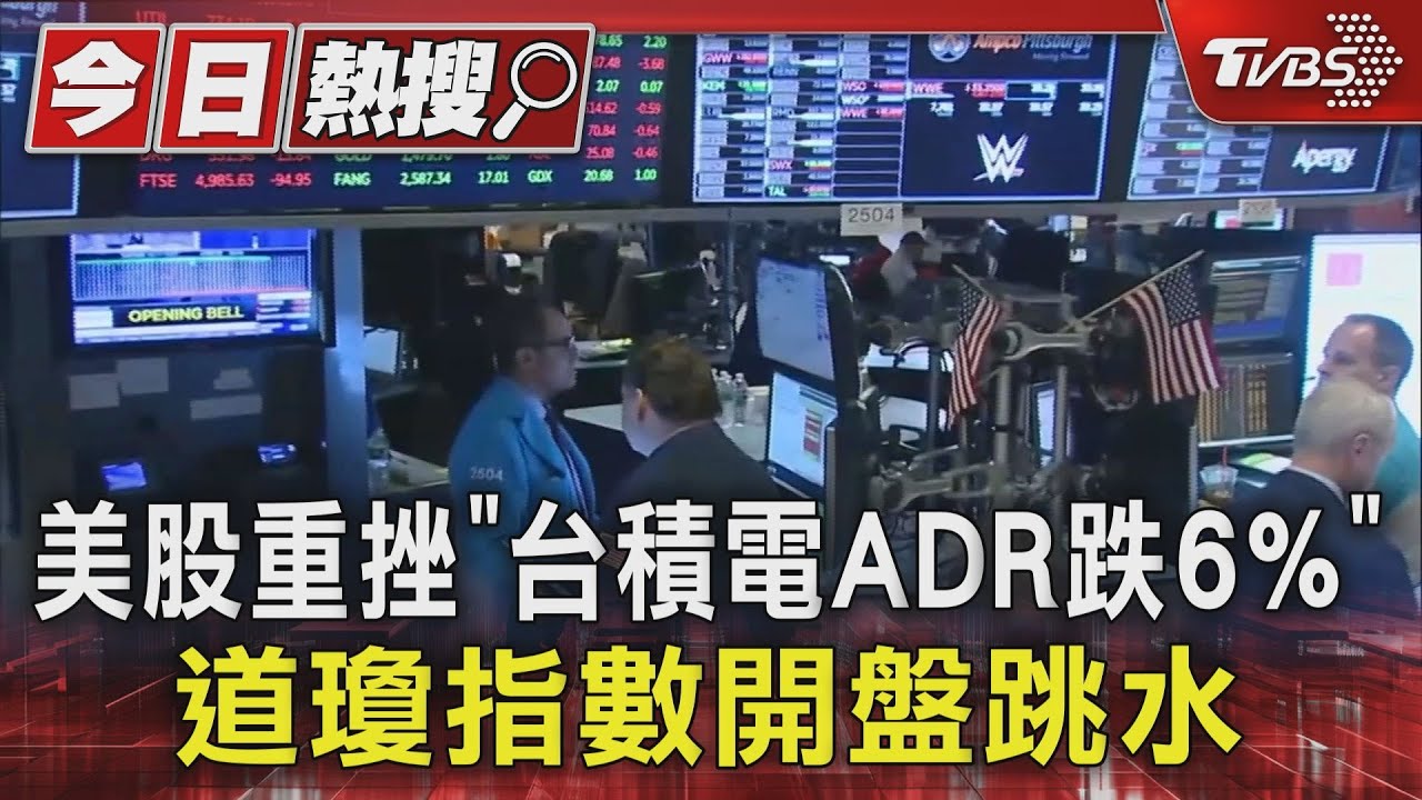 美股重挫「台積電ADR跌6%」道瓊指數開盤跳水