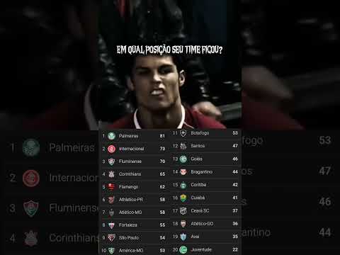 EM QUAL POSIÇÃO SEU TIME FICOU NO BRASILEIRÃO DE 2022? #brasileirão