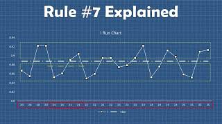 SPC Control Charting Rules