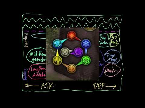 War of the Visions - Unit Roles, Element Focus, Account Building, and Dynamic Duos
