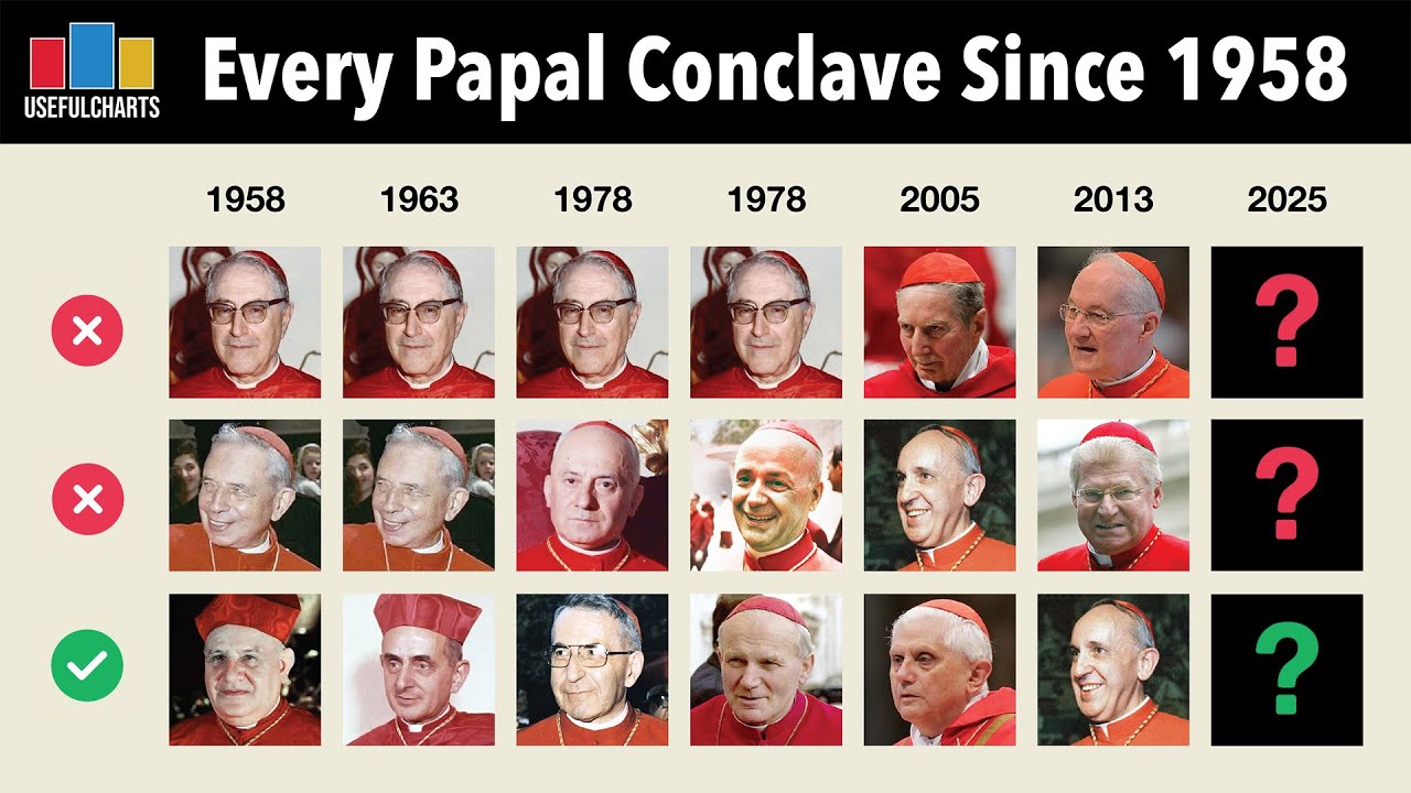 Every Papal Conclave Since 1958 and My Prediction for the Next Pope