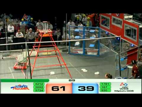 FRC 2013 Wisconsin Regional - Quarterfinal 1 Match 2