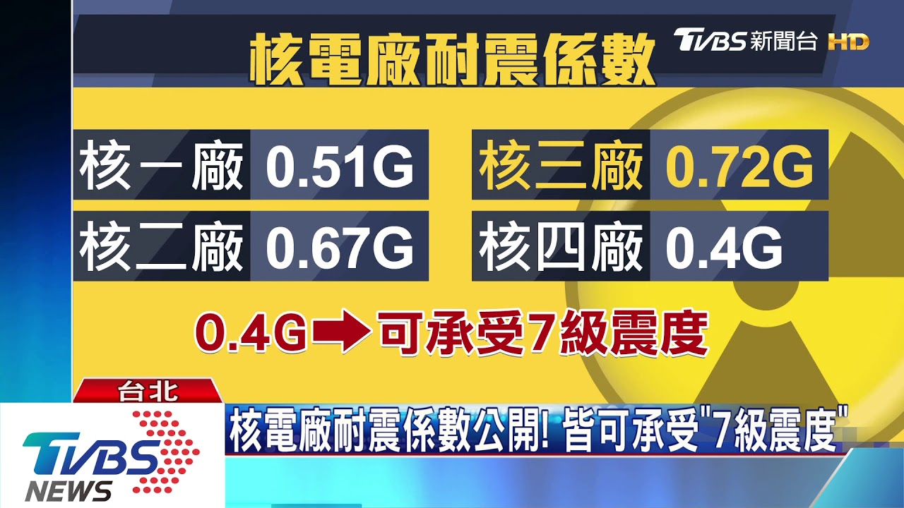 可怕!規模5.1震央在貢寮 核電廠「運作正常」