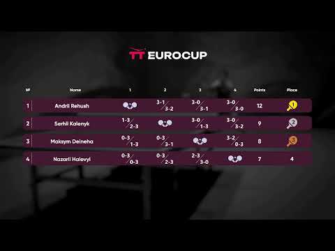 20:05 Nazarii Haievyi - Maksym Deineha 19.07.2023 TT Euro.Cup Ukraine Master. Table 3