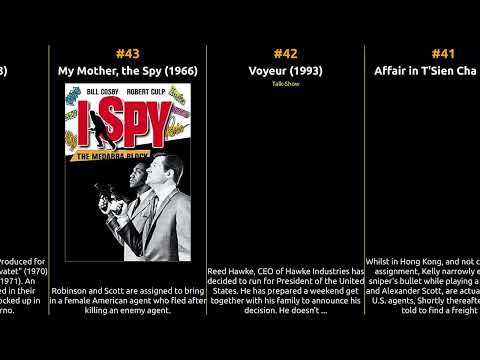 Robert Culp - Best movies