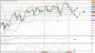 Weekly Forex forecast 03-07.02.20: EUR/USD, GBP/USD, USD/JPY, AUD/USD, Gold