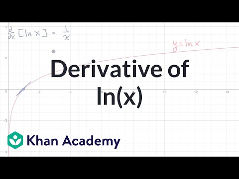 derivative of log graph