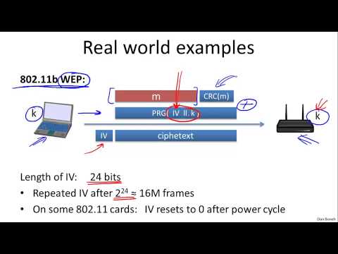 2   3   Attacks on stream ciphers and the one time pad 24 min)