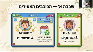 בית הספר נעם   תוצאות משחקים   טו בשבט