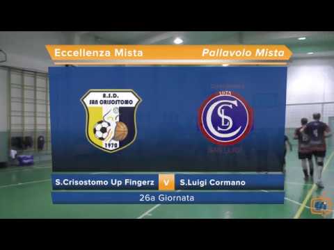 Sintesi S.Crisostomo Up Fingerz - S.Luigi Cormano