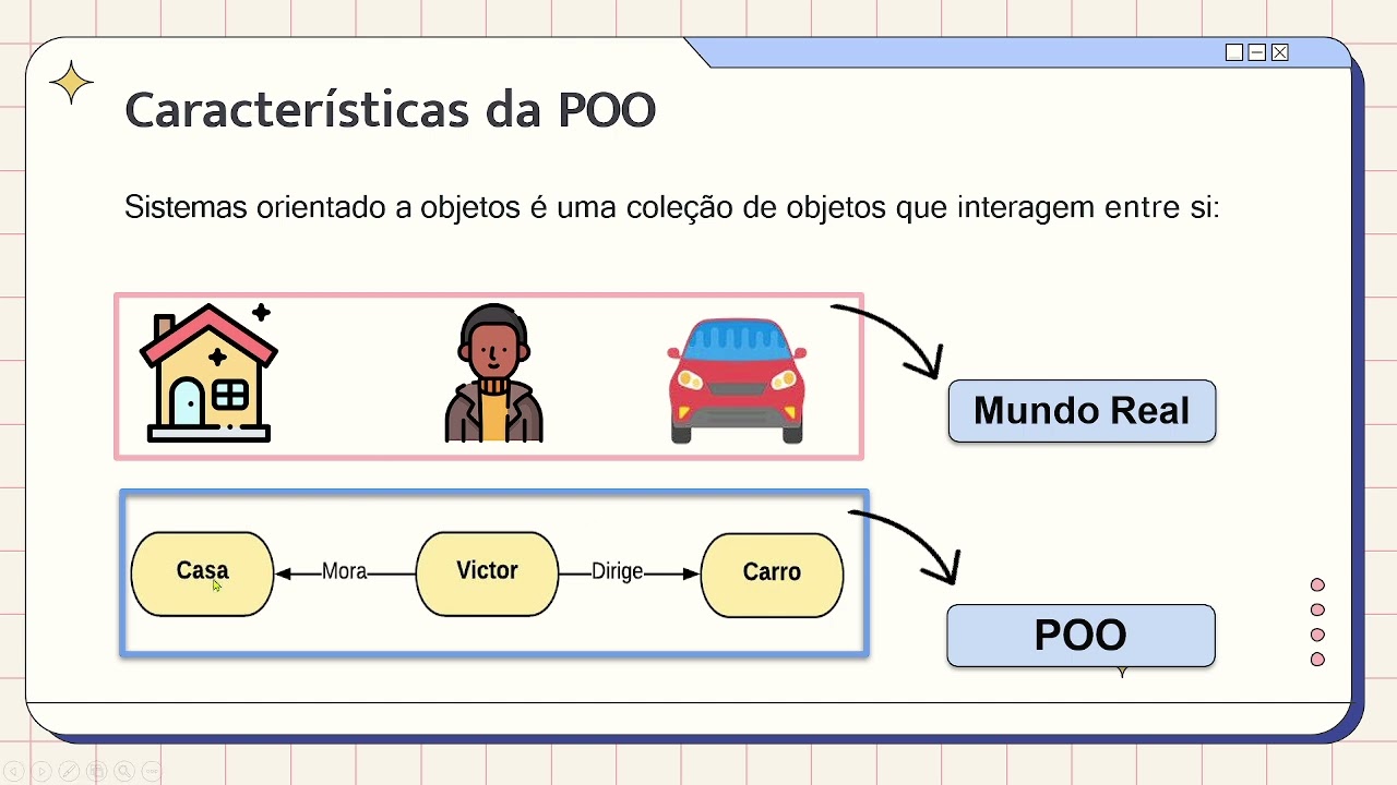 Paradigma Orientado a Objetos (origem, características, elementos, pilares e linguagens)