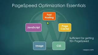WP PageSpeed Optimization Good vs. Bad