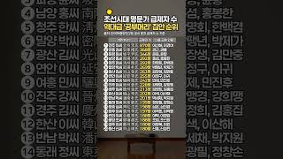 Download lagu 조선시대 명문가 급제자 수 | 역대급 '공부머리' 집안 순위 #조선시대 #과거급제 #한국사 mp3