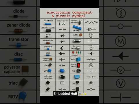 🚀 Learn Electronics Components & Their Circuit Symbols | Easy Guide for Beginners