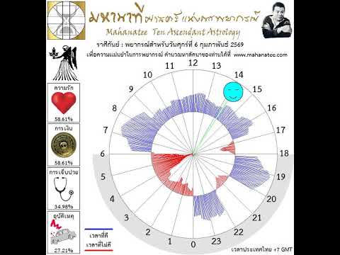 ��ԡ���ʹ٤�Ի�Դ���