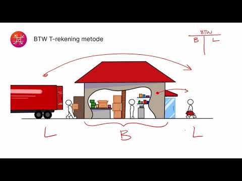 BTW - Rekeningkunde