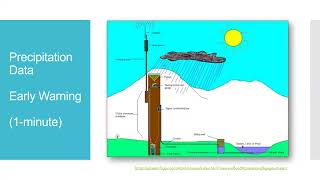 Hydrology - Precipitation Data Measurement