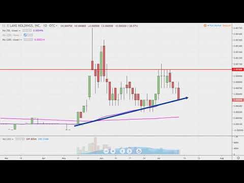 Lans Holdings, Inc. - LAHO Stock Chart Technical Analysis for 07-11-2019
