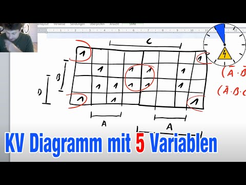 KV Diagramm mit 5 Variablen vereinfachen