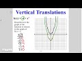 Algebra 9-3: Transformations of Quadratic Functions