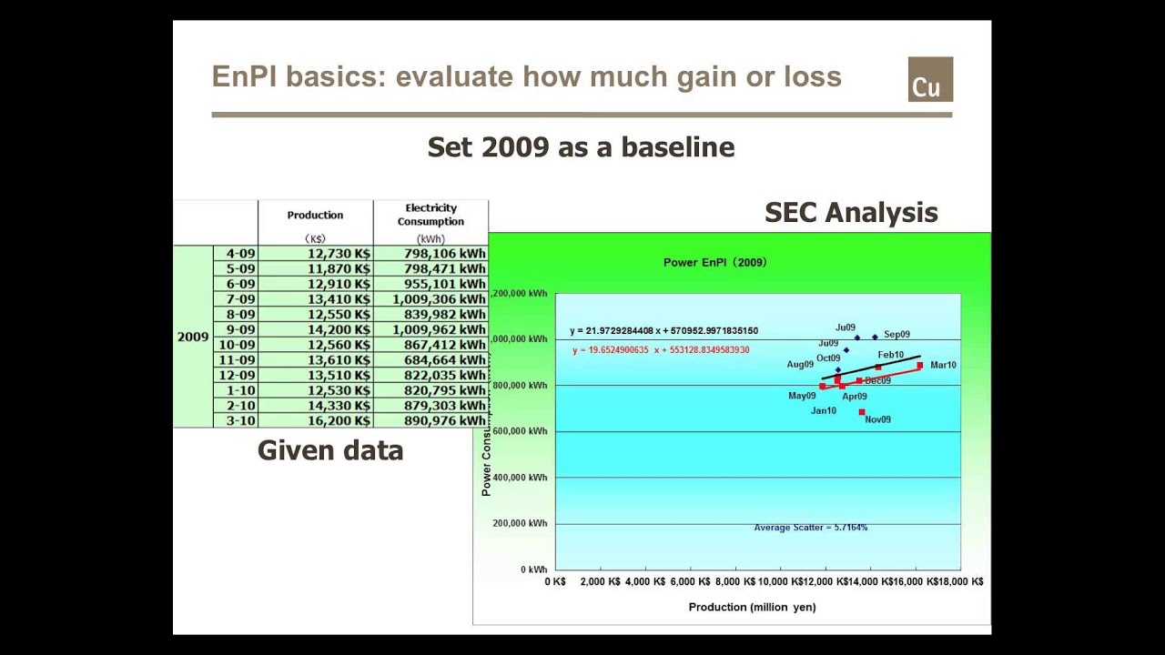 Energy Management Foundation Training - Module 27