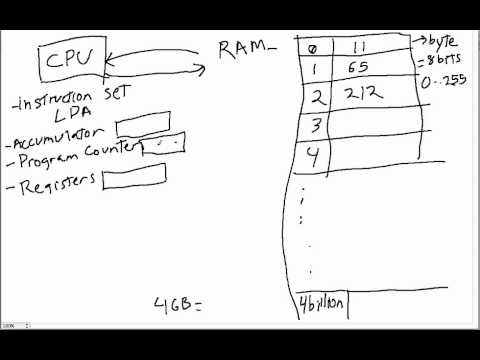 Java Programming with Eclipse Tutorials