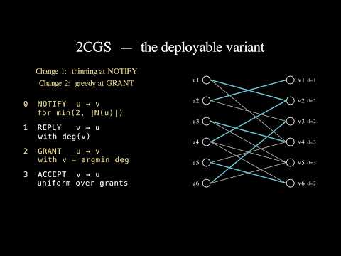 Bipartite Matching under Communication Constraints explainer on YouTube