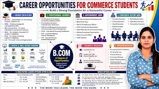Career Opportunities In Commerce Stream | Opportunities After B.Com/BBA | Career Option After B.com