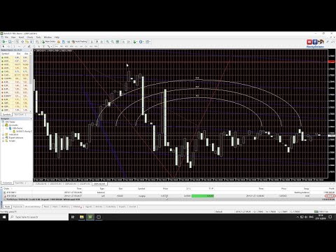 , title : 'Introduction, History of Forex and How to use All Tools in MetaTrader 4 (1)'