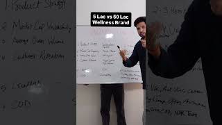 ₹5 Lakh vs ₹50 Lakh Ayurveda Brand Strategy Explained | D2C by Nikhil