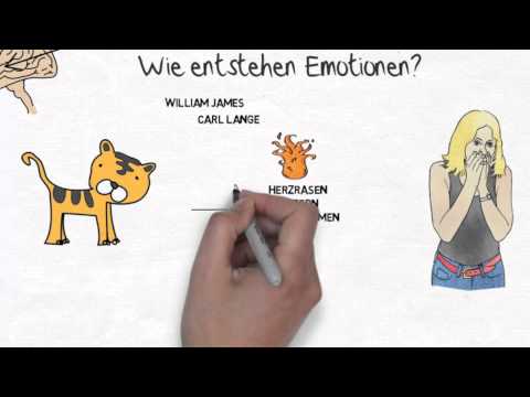ich.kurs Emotionen erkennen: James-Lange-Theorie der Emotion