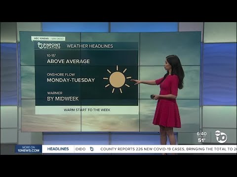 ABC 10News Pinpoint Weather for Sun. March 28, 2021