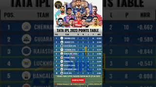 Points Table 2023 IPL | IPL 2023 Standings | 25 April 2023 | IPL Points Table #shorts