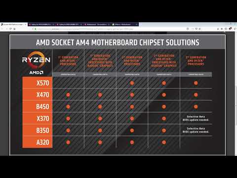 "Buildzoid will my X370/X470/B450/B350 mobo be good enough for Ryzen 3rd gen" / Maybe